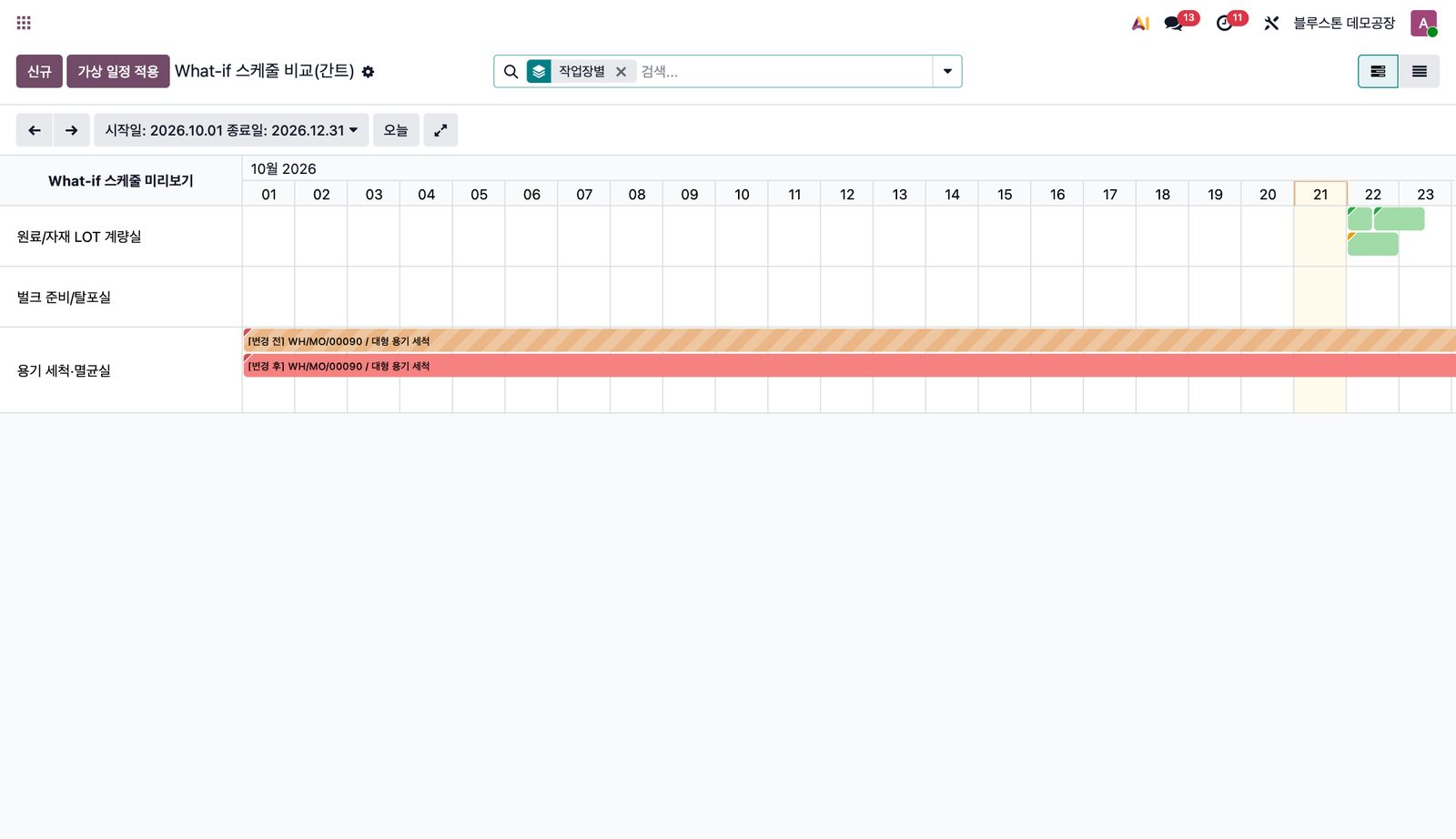 What-if Gantt